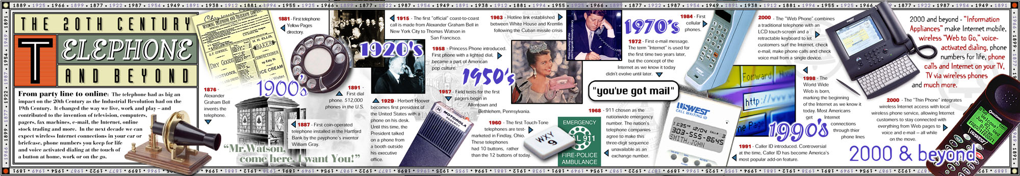 The Telecommunications History Group, Inc. - Timeline